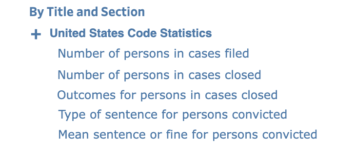 The "By Title and Section" component allows users to query statistics by U.S. criminal code title and section. The "By Title and Section" component allows users to query statistics by U.S. criminal code title and section.